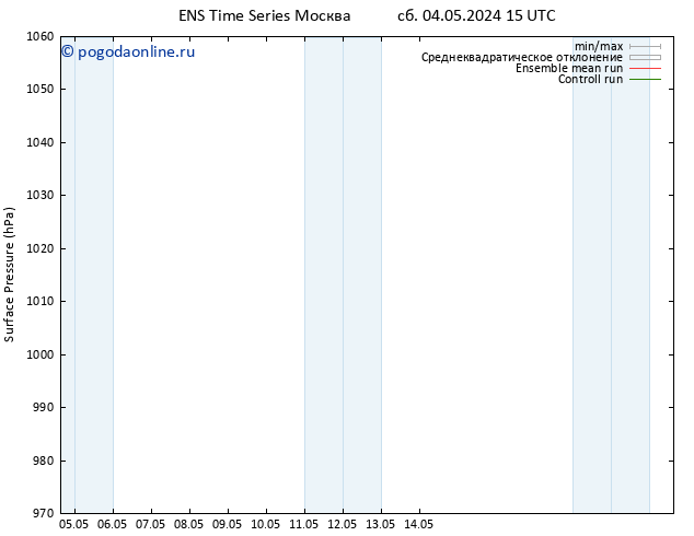 приземное давление GEFS TS ср 08.05.2024 21 UTC