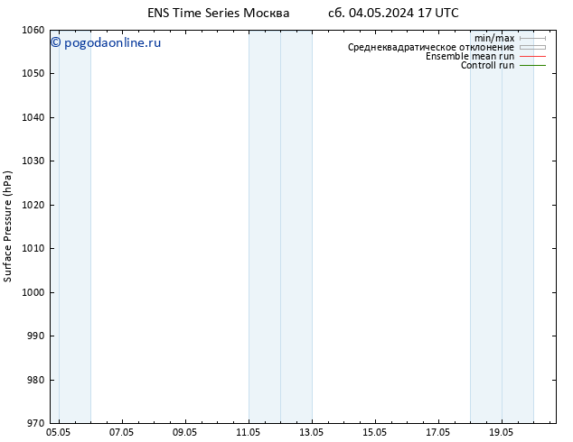 приземное давление GEFS TS пт 10.05.2024 11 UTC