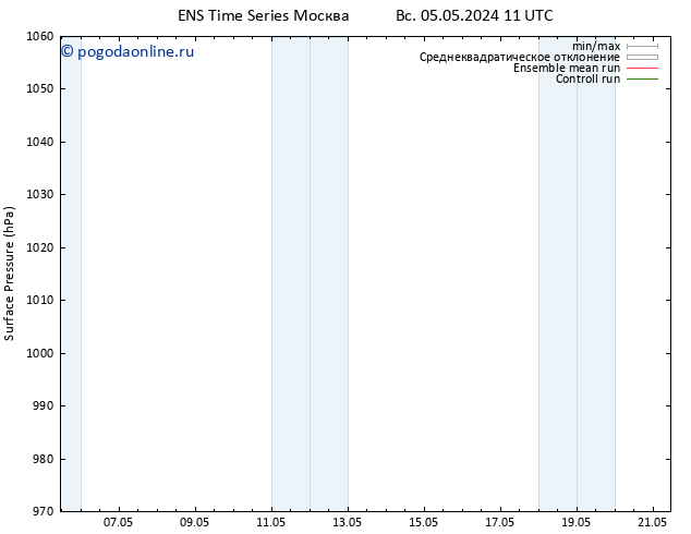 приземное давление GEFS TS Вс 05.05.2024 17 UTC