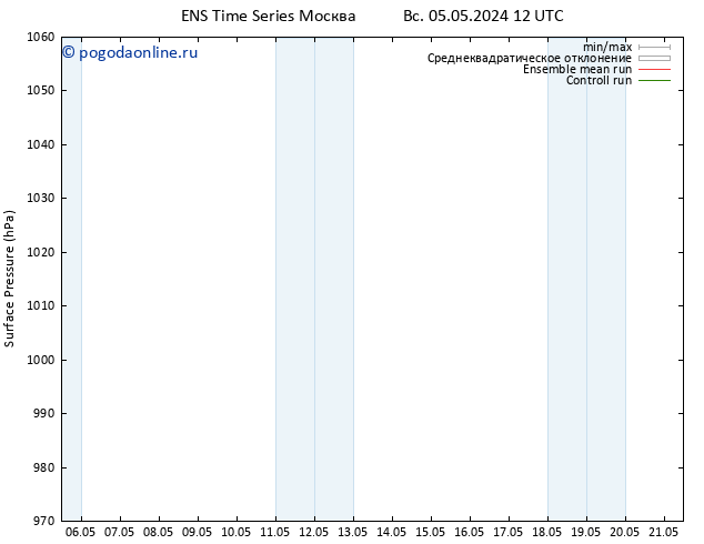 приземное давление GEFS TS пн 06.05.2024 18 UTC