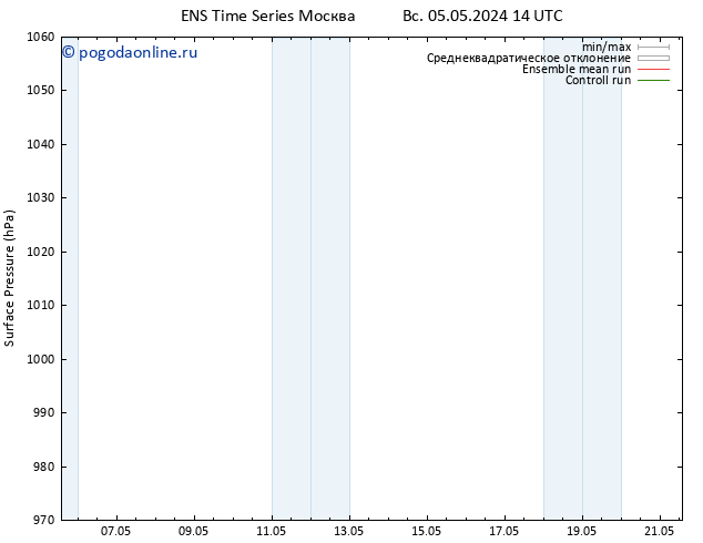 приземное давление GEFS TS пн 06.05.2024 02 UTC