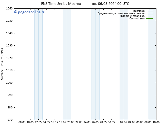 приземное давление GEFS TS вт 14.05.2024 00 UTC