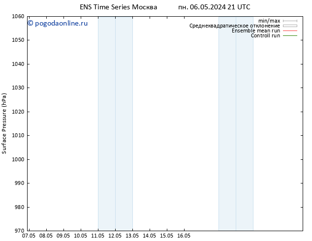 приземное давление GEFS TS пн 13.05.2024 03 UTC