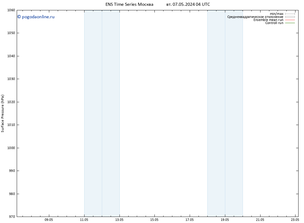 приземное давление GEFS TS пт 17.05.2024 04 UTC