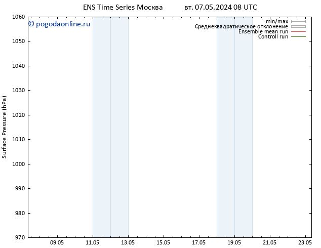 приземное давление GEFS TS вт 14.05.2024 08 UTC