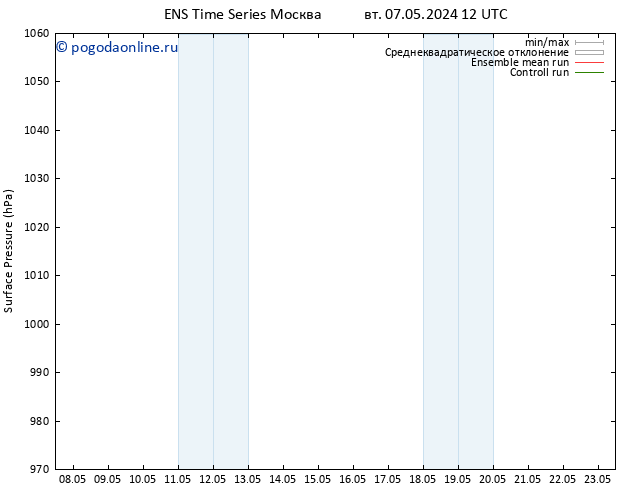 приземное давление GEFS TS чт 09.05.2024 06 UTC