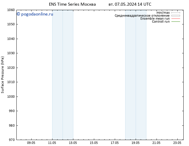 приземное давление GEFS TS Вс 12.05.2024 08 UTC