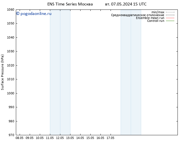 приземное давление GEFS TS пт 10.05.2024 15 UTC