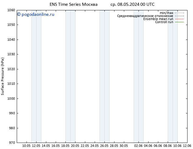 приземное давление GEFS TS сб 18.05.2024 12 UTC
