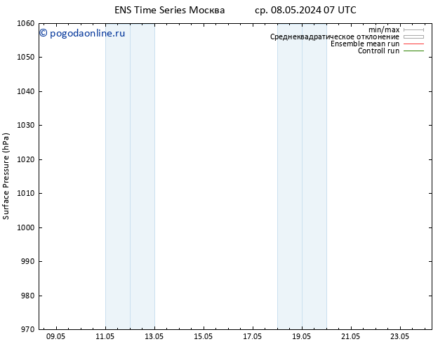 приземное давление GEFS TS ср 08.05.2024 13 UTC