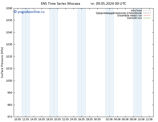 приземное давление GEFS TS чт 09.05.2024 18 UTC