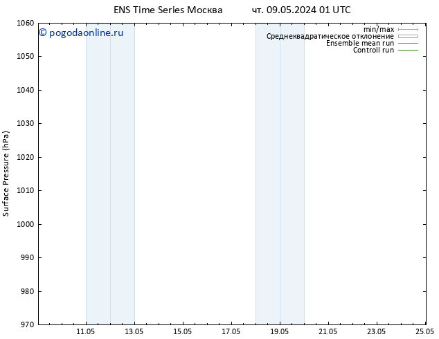 приземное давление GEFS TS вт 14.05.2024 19 UTC
