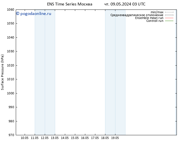 приземное давление GEFS TS чт 09.05.2024 09 UTC