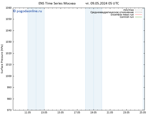 приземное давление GEFS TS ср 15.05.2024 05 UTC