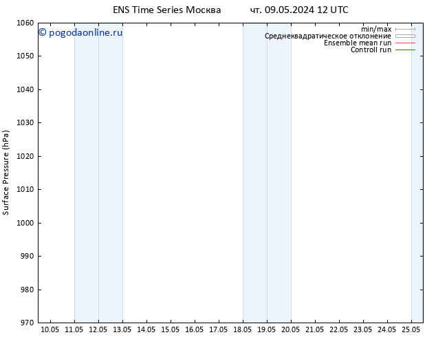 приземное давление GEFS TS Вс 12.05.2024 06 UTC