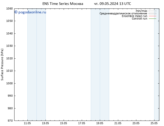 приземное давление GEFS TS пн 13.05.2024 19 UTC