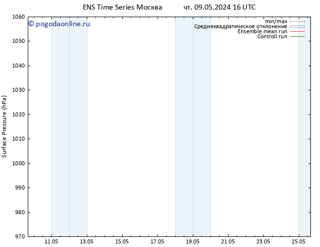 приземное давление GEFS TS пн 13.05.2024 16 UTC