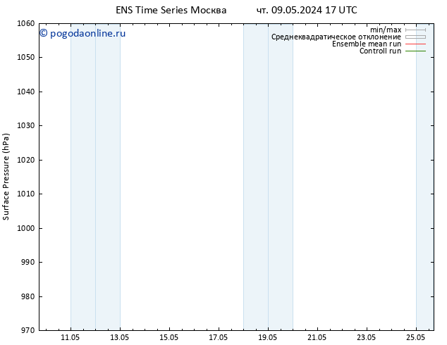 приземное давление GEFS TS Вс 12.05.2024 05 UTC