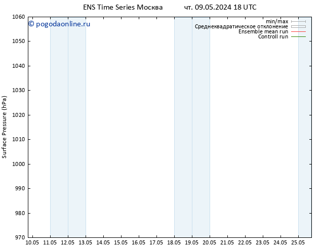 приземное давление GEFS TS сб 11.05.2024 00 UTC