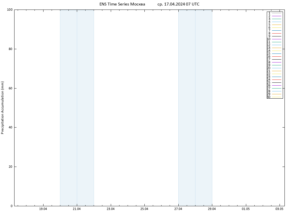 Precipitation accum. GEFS TS ср 17.04.2024 13 UTC