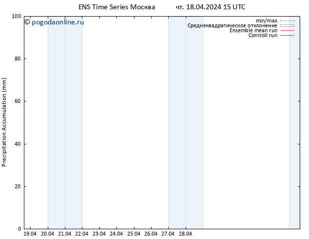 Precipitation accum. GEFS TS пт 19.04.2024 15 UTC