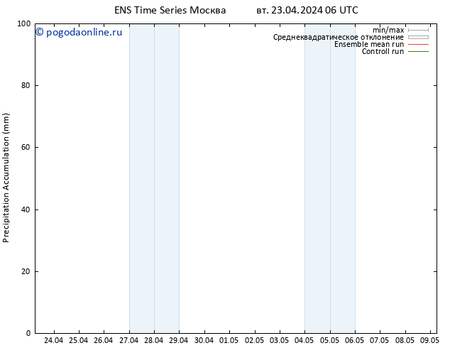 Precipitation accum. GEFS TS вт 23.04.2024 12 UTC