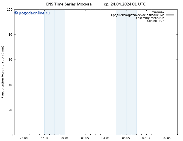 Precipitation accum. GEFS TS ср 24.04.2024 07 UTC