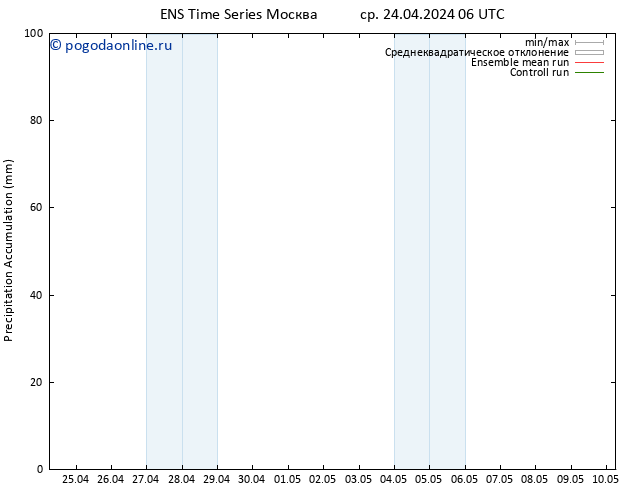 Precipitation accum. GEFS TS ср 24.04.2024 12 UTC