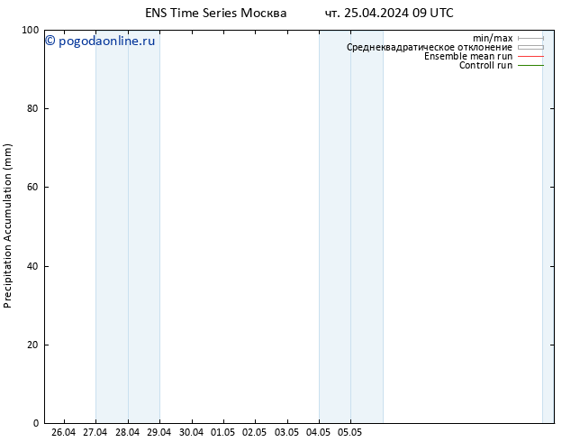 Precipitation accum. GEFS TS чт 25.04.2024 15 UTC