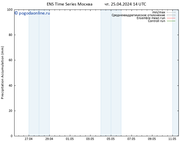 Precipitation accum. GEFS TS сб 11.05.2024 14 UTC