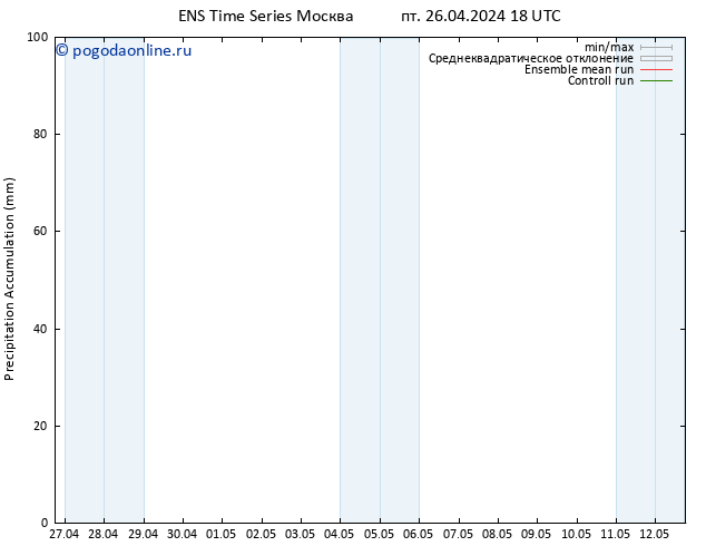 Precipitation accum. GEFS TS сб 27.04.2024 00 UTC