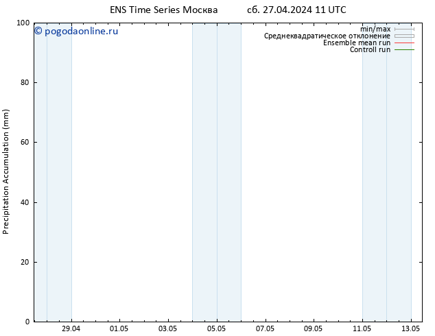 Precipitation accum. GEFS TS ср 01.05.2024 11 UTC