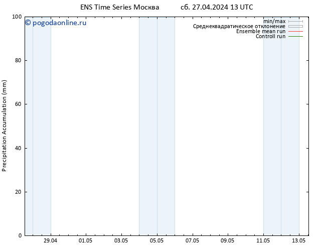 Precipitation accum. GEFS TS ср 01.05.2024 13 UTC