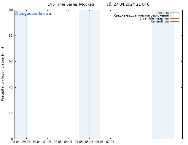 Precipitation accum. GEFS TS Вс 05.05.2024 03 UTC