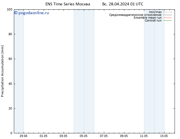 Precipitation accum. GEFS TS сб 04.05.2024 01 UTC