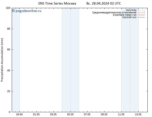 Precipitation accum. GEFS TS пн 29.04.2024 20 UTC