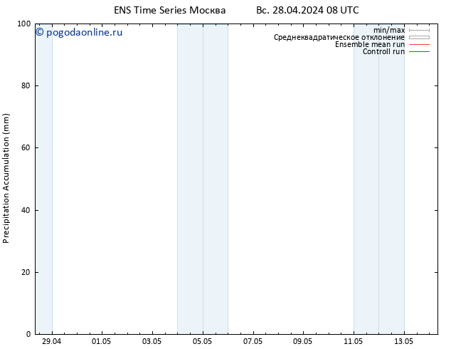 Precipitation accum. GEFS TS Вс 28.04.2024 14 UTC