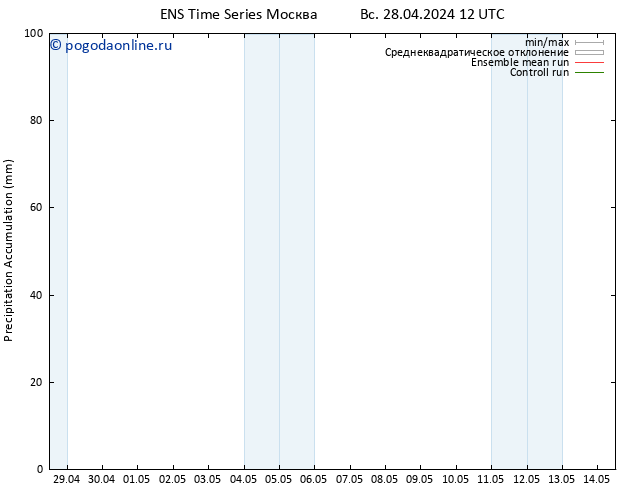 Precipitation accum. GEFS TS ср 01.05.2024 00 UTC