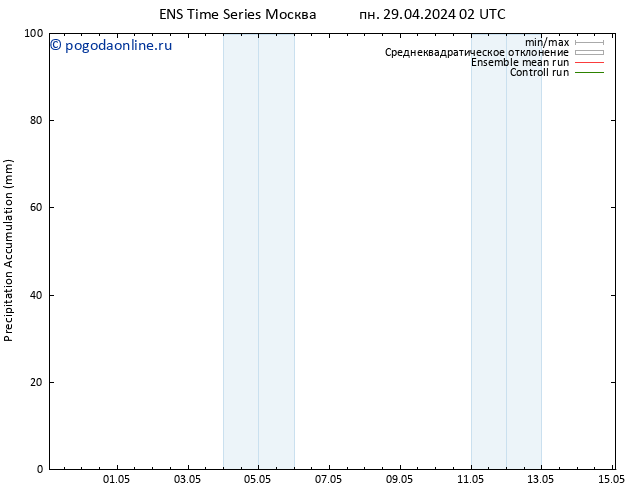 Precipitation accum. GEFS TS пт 03.05.2024 08 UTC