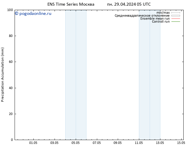 Precipitation accum. GEFS TS Вс 05.05.2024 11 UTC