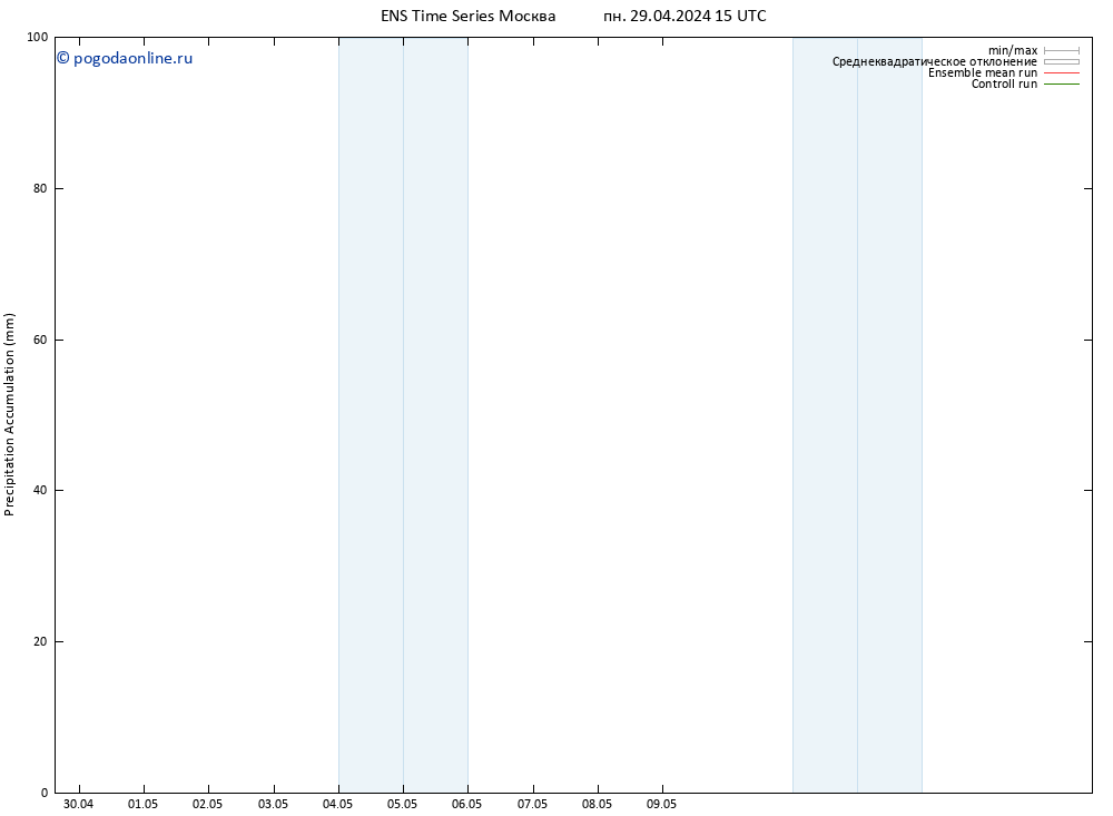 Precipitation accum. GEFS TS пн 29.04.2024 21 UTC