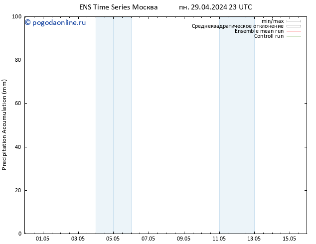 Precipitation accum. GEFS TS ср 15.05.2024 23 UTC