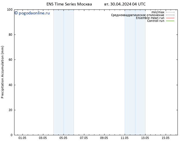 Precipitation accum. GEFS TS Вс 05.05.2024 04 UTC