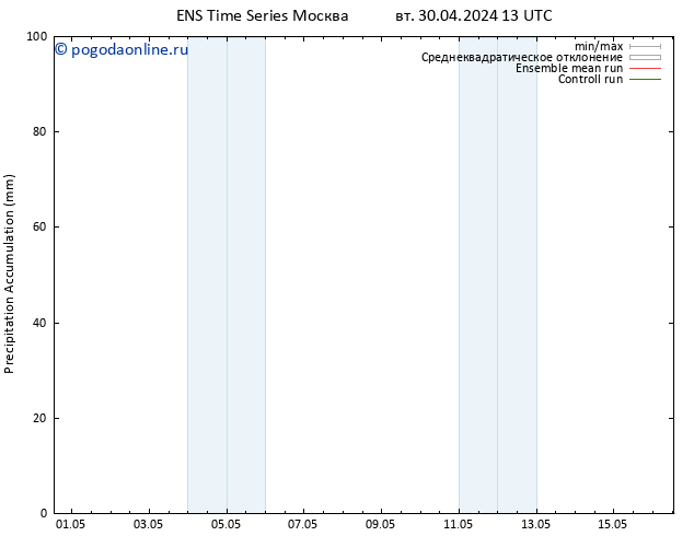 Precipitation accum. GEFS TS пн 06.05.2024 13 UTC