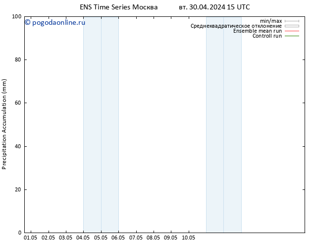 Precipitation accum. GEFS TS чт 02.05.2024 09 UTC