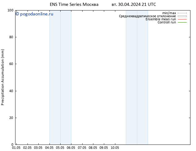 Precipitation accum. GEFS TS вт 07.05.2024 21 UTC