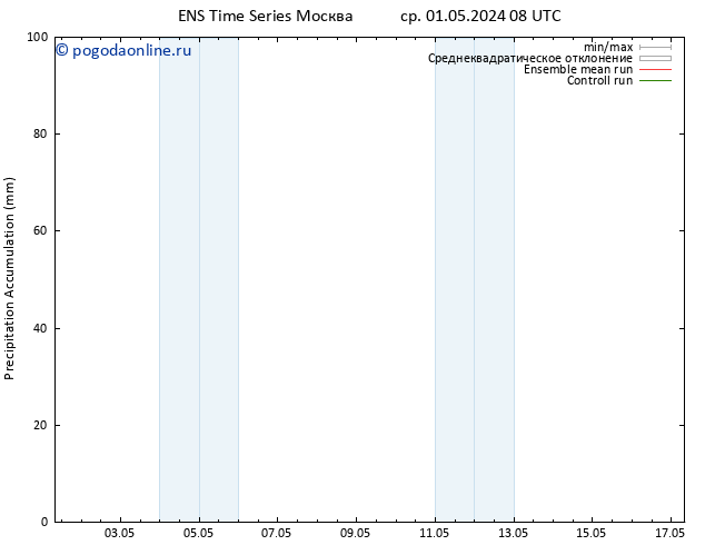 Precipitation accum. GEFS TS чт 02.05.2024 20 UTC