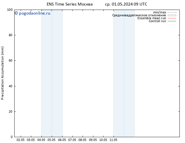 Precipitation accum. GEFS TS ср 01.05.2024 15 UTC