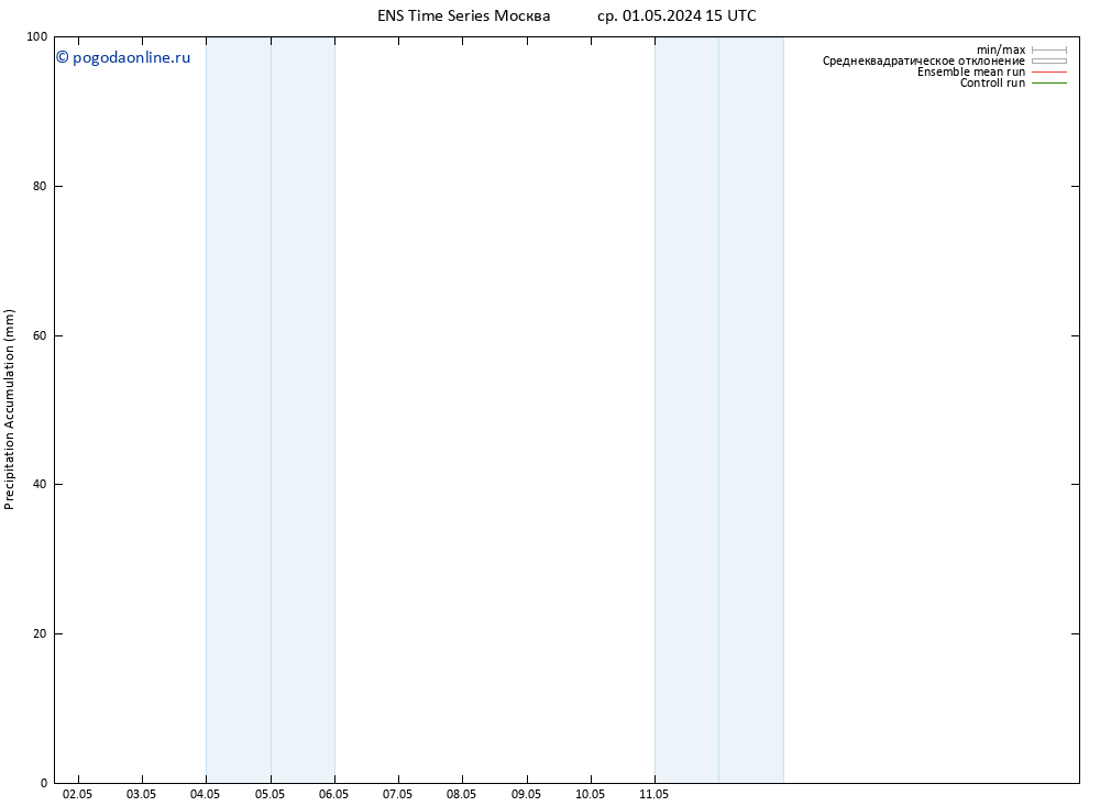 Precipitation accum. GEFS TS чт 02.05.2024 15 UTC