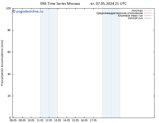 Precipitation accum. GEFS TS ср 08.05.2024 03 UTC